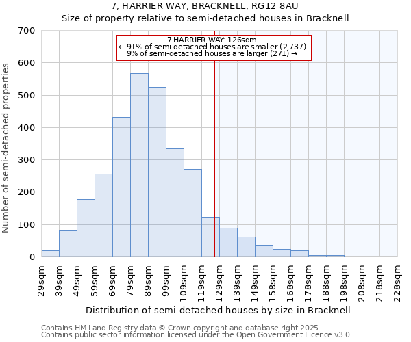 7, HARRIER WAY, BRACKNELL, RG12 8AU: Size of property relative to semi-detached houses houses in Bracknell