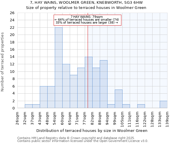 7, HAY WAINS, WOOLMER GREEN, KNEBWORTH, SG3 6HW: Size of property relative to terraced houses houses in Woolmer Green