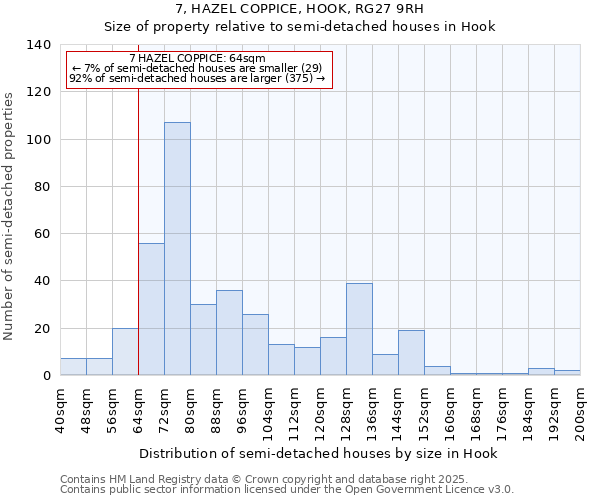 7, HAZEL COPPICE, HOOK, RG27 9RH: Size of property relative to semi-detached houses houses in Hook