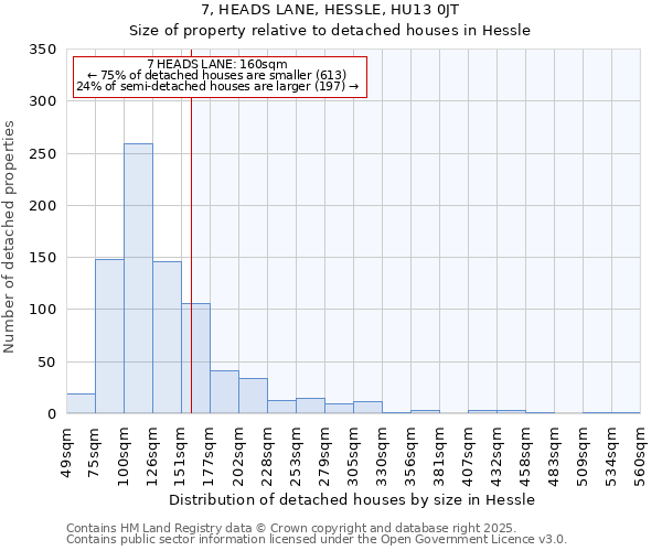 7, HEADS LANE, HESSLE, HU13 0JT: Size of property relative to detached houses houses in Hessle