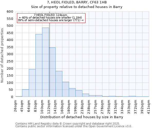 7, HEOL FIOLED, BARRY, CF63 1HB: Size of property relative to detached houses houses in Barry