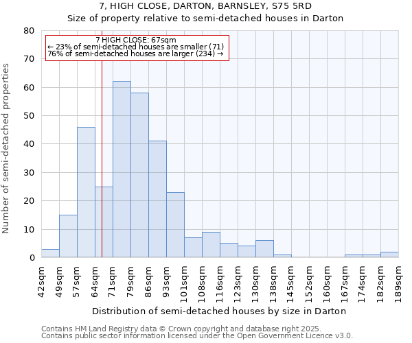 7, HIGH CLOSE, DARTON, BARNSLEY, S75 5RD: Size of property relative to semi-detached houses houses in Darton