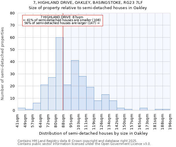 7, HIGHLAND DRIVE, OAKLEY, BASINGSTOKE, RG23 7LF: Size of property relative to semi-detached houses houses in Oakley