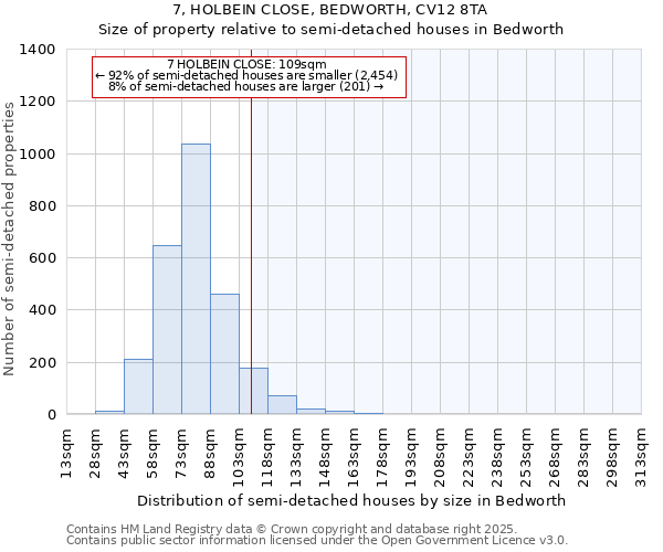 7, HOLBEIN CLOSE, BEDWORTH, CV12 8TA: Size of property relative to semi-detached houses houses in Bedworth