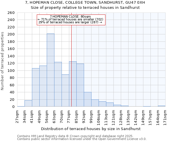 7, HOPEMAN CLOSE, COLLEGE TOWN, SANDHURST, GU47 0XH: Size of property relative to terraced houses houses in Sandhurst