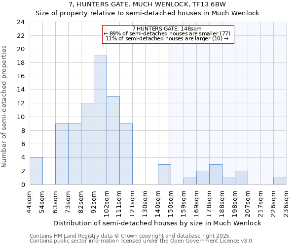 7, HUNTERS GATE, MUCH WENLOCK, TF13 6BW: Size of property relative to semi-detached houses houses in Much Wenlock