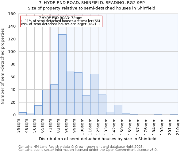 7, HYDE END ROAD, SHINFIELD, READING, RG2 9EP: Size of property relative to semi-detached houses houses in Shinfield