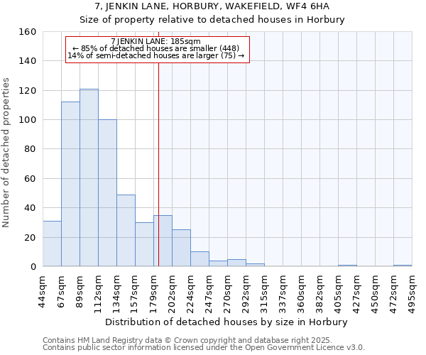 7, JENKIN LANE, HORBURY, WAKEFIELD, WF4 6HA: Size of property relative to detached houses houses in Horbury