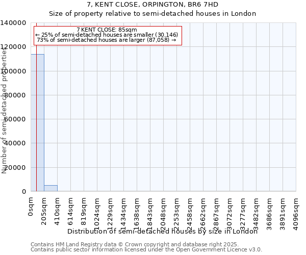 7, KENT CLOSE, ORPINGTON, BR6 7HD: Size of property relative to semi-detached houses houses in London