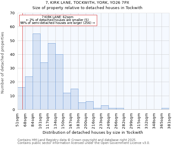 7, KIRK LANE, TOCKWITH, YORK, YO26 7PX: Size of property relative to detached houses houses in Tockwith