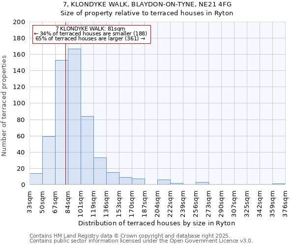 7, KLONDYKE WALK, BLAYDON-ON-TYNE, NE21 4FG: Size of property relative to terraced houses houses in Ryton