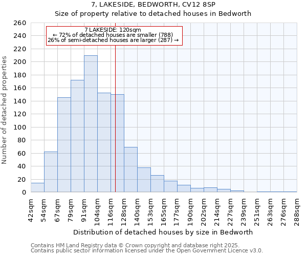 7, LAKESIDE, BEDWORTH, CV12 8SP: Size of property relative to detached houses houses in Bedworth