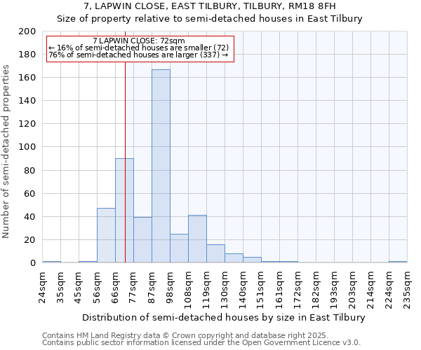 7, LAPWIN CLOSE, EAST TILBURY, TILBURY, RM18 8FH: Size of property relative to semi-detached houses houses in East Tilbury