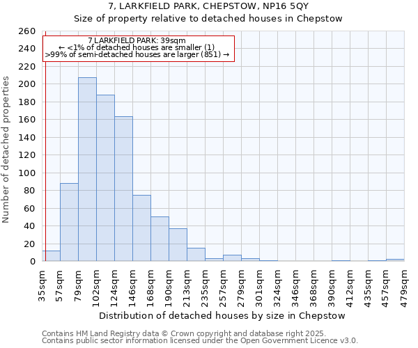 7, LARKFIELD PARK, CHEPSTOW, NP16 5QY: Size of property relative to detached houses houses in Chepstow