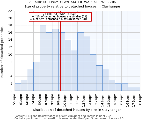 7, LARKSPUR WAY, CLAYHANGER, WALSALL, WS8 7RA: Size of property relative to detached houses houses in Clayhanger