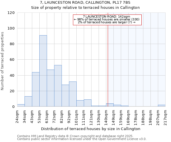 7, LAUNCESTON ROAD, CALLINGTON, PL17 7BS: Size of property relative to terraced houses houses in Callington