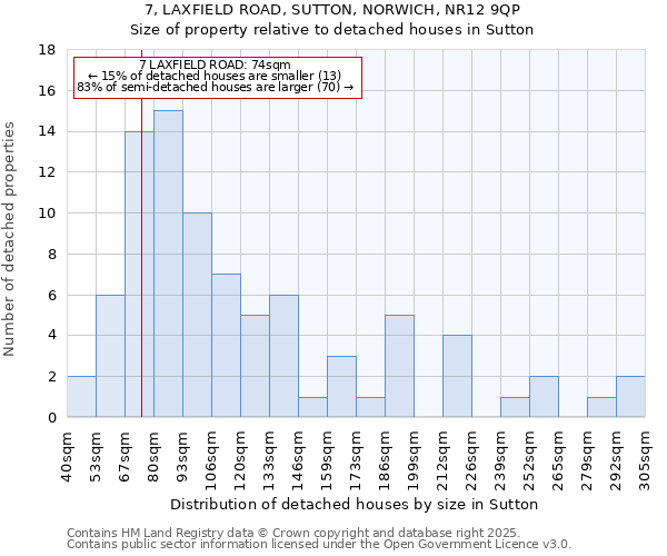 7, LAXFIELD ROAD, SUTTON, NORWICH, NR12 9QP: Size of property relative to detached houses houses in Sutton