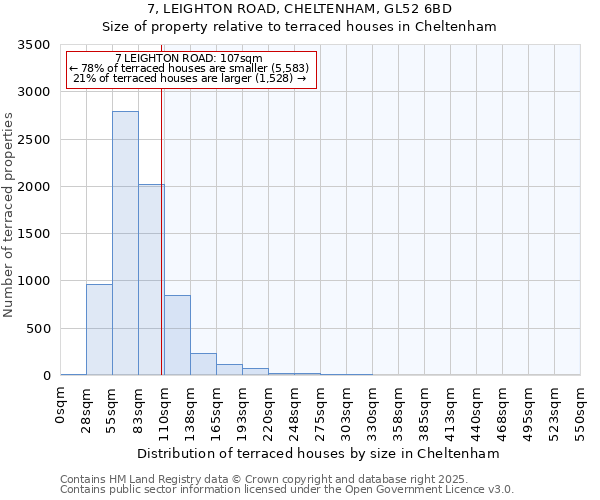 7, LEIGHTON ROAD, CHELTENHAM, GL52 6BD: Size of property relative to terraced houses houses in Cheltenham