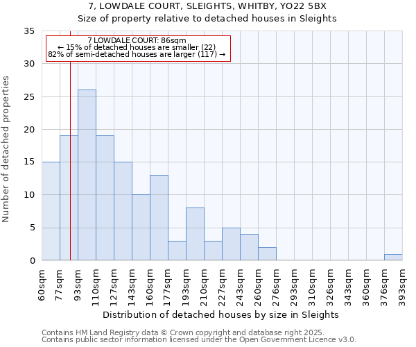 7, LOWDALE COURT, SLEIGHTS, WHITBY, YO22 5BX: Size of property relative to detached houses houses in Sleights