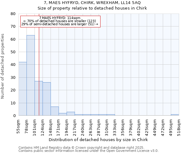 7, MAES HYFRYD, CHIRK, WREXHAM, LL14 5AQ: Size of property relative to detached houses houses in Chirk
