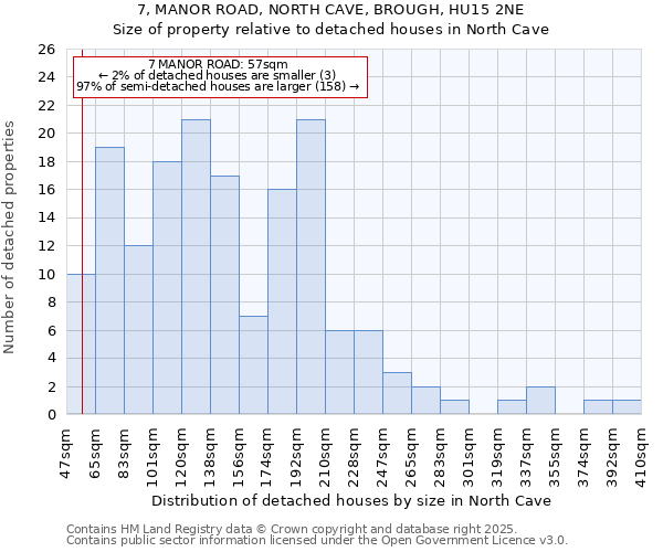 7, MANOR ROAD, NORTH CAVE, BROUGH, HU15 2NE: Size of property relative to detached houses houses in North Cave