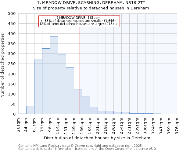 7, MEADOW DRIVE, SCARNING, DEREHAM, NR19 2TT: Size of property relative to detached houses houses in Dereham