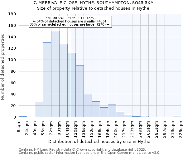 7, MERRIVALE CLOSE, HYTHE, SOUTHAMPTON, SO45 5XA: Size of property relative to detached houses houses in Hythe