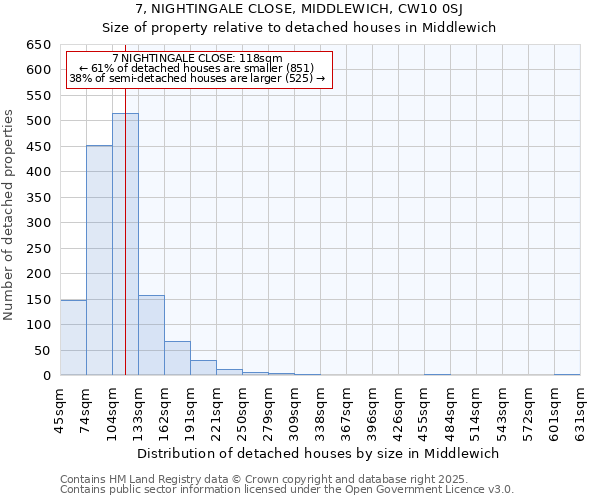 7, NIGHTINGALE CLOSE, MIDDLEWICH, CW10 0SJ: Size of property relative to detached houses houses in Middlewich
