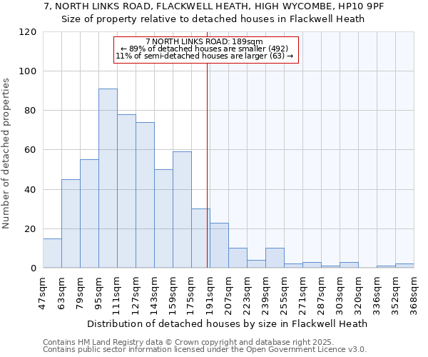 7, NORTH LINKS ROAD, FLACKWELL HEATH, HIGH WYCOMBE, HP10 9PF: Size of property relative to detached houses houses in Flackwell Heath