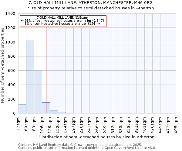 7, OLD HALL MILL LANE, ATHERTON, MANCHESTER, M46 0RG: Size of property relative to semi-detached houses houses in Atherton