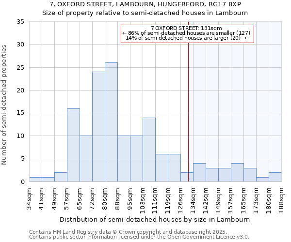 7, OXFORD STREET, LAMBOURN, HUNGERFORD, RG17 8XP: Size of property relative to semi-detached houses houses in Lambourn
