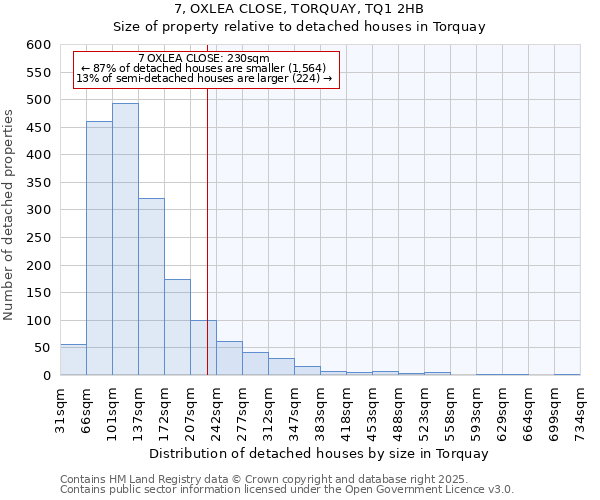 7, OXLEA CLOSE, TORQUAY, TQ1 2HB: Size of property relative to detached houses houses in Torquay