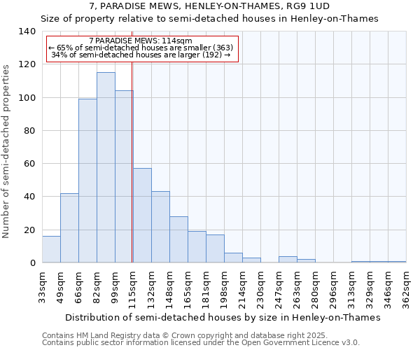 7, PARADISE MEWS, HENLEY-ON-THAMES, RG9 1UD: Size of property relative to semi-detached houses houses in Henley-on-Thames