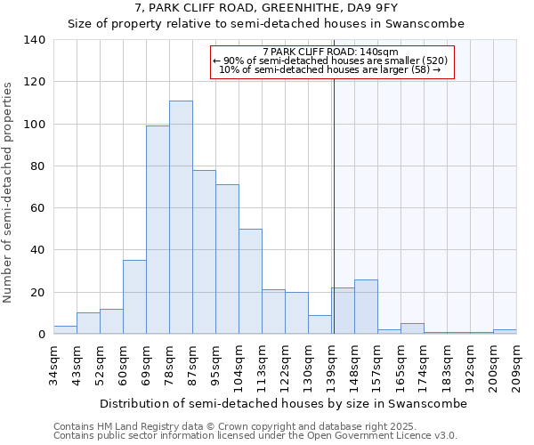 7, PARK CLIFF ROAD, GREENHITHE, DA9 9FY: Size of property relative to semi-detached houses houses in Swanscombe