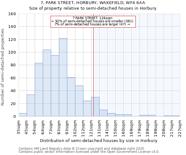 7, PARK STREET, HORBURY, WAKEFIELD, WF4 6AA: Size of property relative to semi-detached houses houses in Horbury