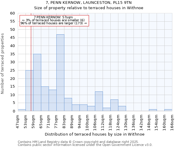 7, PENN KERNOW, LAUNCESTON, PL15 9TN: Size of property relative to terraced houses houses in Withnoe