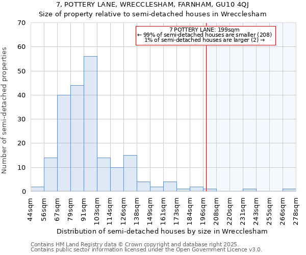 7, POTTERY LANE, WRECCLESHAM, FARNHAM, GU10 4QJ: Size of property relative to semi-detached houses houses in Wrecclesham
