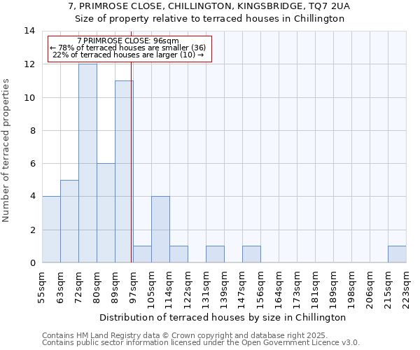7, PRIMROSE CLOSE, CHILLINGTON, KINGSBRIDGE, TQ7 2UA: Size of property relative to terraced houses houses in Chillington