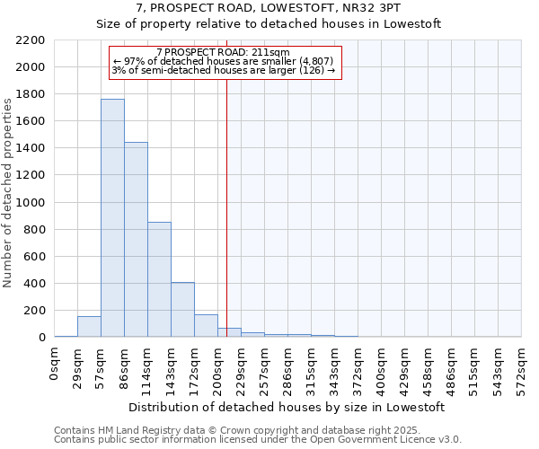7, PROSPECT ROAD, LOWESTOFT, NR32 3PT: Size of property relative to detached houses houses in Lowestoft