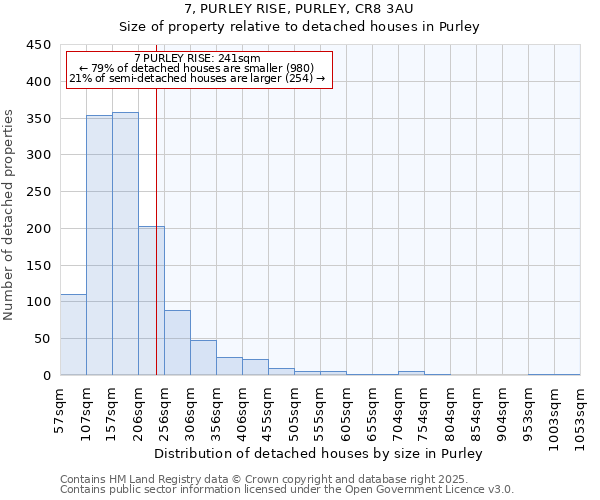 7, PURLEY RISE, PURLEY, CR8 3AU: Size of property relative to detached houses houses in Purley