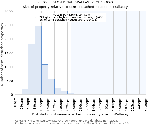 7, ROLLESTON DRIVE, WALLASEY, CH45 6XQ: Size of property relative to semi-detached houses houses in Wallasey