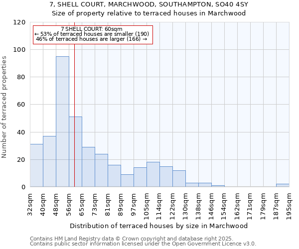 7, SHELL COURT, MARCHWOOD, SOUTHAMPTON, SO40 4SY: Size of property relative to terraced houses houses in Marchwood