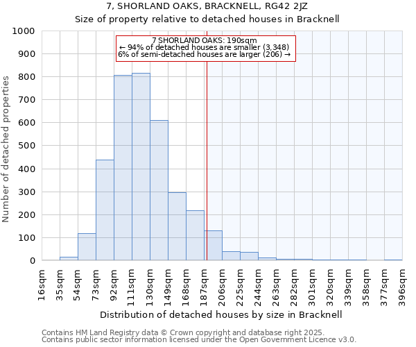 7, SHORLAND OAKS, BRACKNELL, RG42 2JZ: Size of property relative to detached houses houses in Bracknell