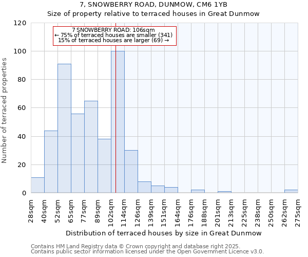 7, SNOWBERRY ROAD, DUNMOW, CM6 1YB: Size of property relative to terraced houses houses in Great Dunmow