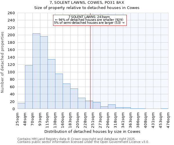 7, SOLENT LAWNS, COWES, PO31 8AX: Size of property relative to detached houses houses in Cowes