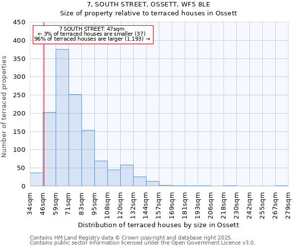7, SOUTH STREET, OSSETT, WF5 8LE: Size of property relative to terraced houses houses in Ossett