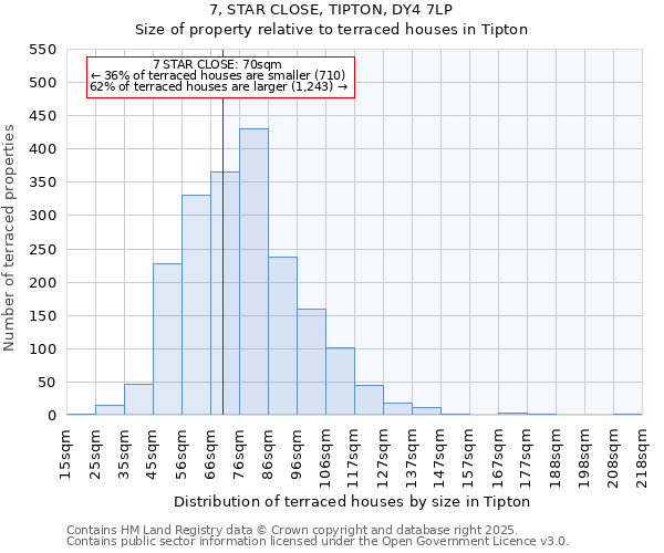 7, STAR CLOSE, TIPTON, DY4 7LP: Size of property relative to terraced houses houses in Tipton