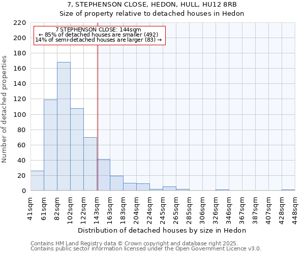 7, STEPHENSON CLOSE, HEDON, HULL, HU12 8RB: Size of property relative to detached houses houses in Hedon