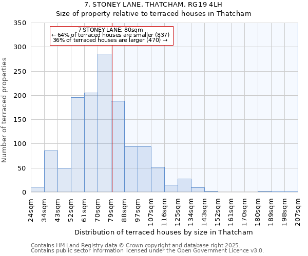7, STONEY LANE, THATCHAM, RG19 4LH: Size of property relative to terraced houses houses in Thatcham