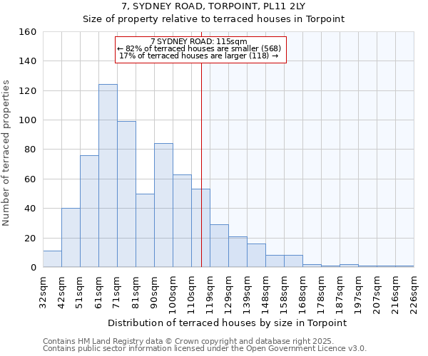 7, SYDNEY ROAD, TORPOINT, PL11 2LY: Size of property relative to terraced houses houses in Torpoint